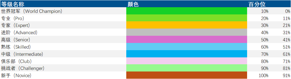 原文配图或规则表格